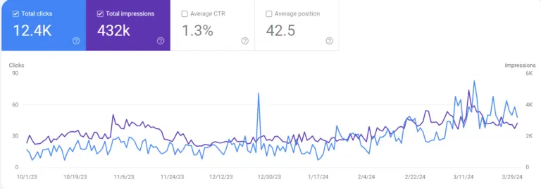 Search Engine Optimization